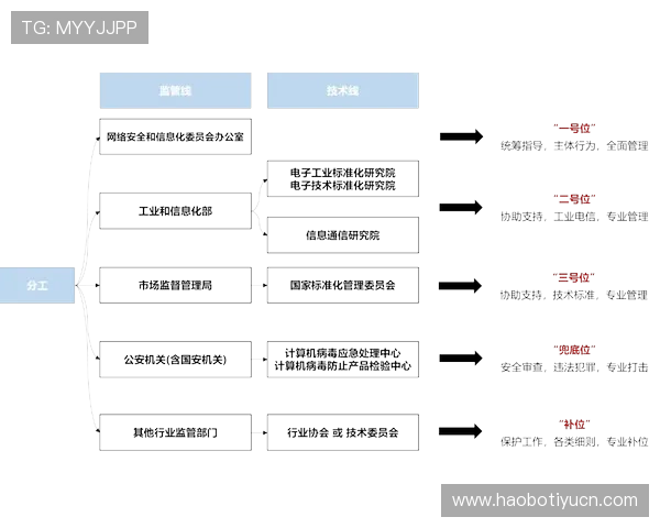 三亿电子推动游戏行业合规发展与安全保障的最新解决方案 三亿电子推动游戏行业合规发展与安全保障的最新解决方案