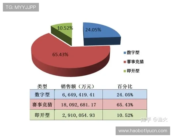 2026年竞猜型彩票销售额同比增长显著，背后原因及对市场的深远影响解读